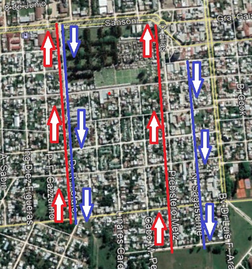 Gráfico nueva circulación de calles