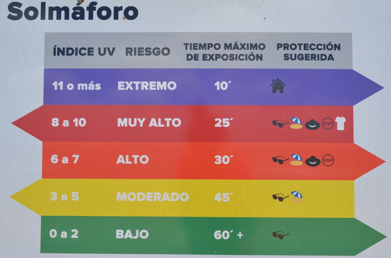 Niveles del solmáforo muestra