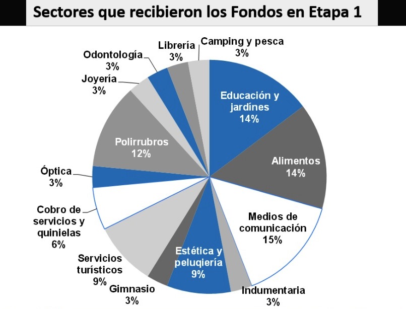 Gráfico